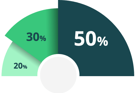 Funding-Distribution-diagram